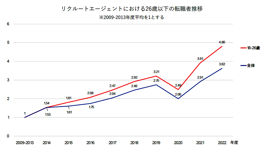 入社初日に退職相談 「配属に不安があって…」 愛知の代行業者も驚き 最近の新入社員がすぐに辞める理由とは