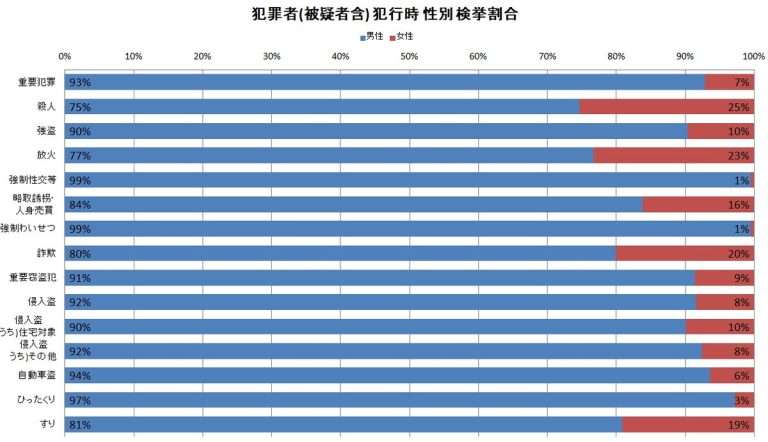 「数時間にわたって燃やした」30代妻の遺体を勤務先の動物園に遺棄か　事情聴取で夫が供述するも遺体見つからず　北海道・旭山動物園