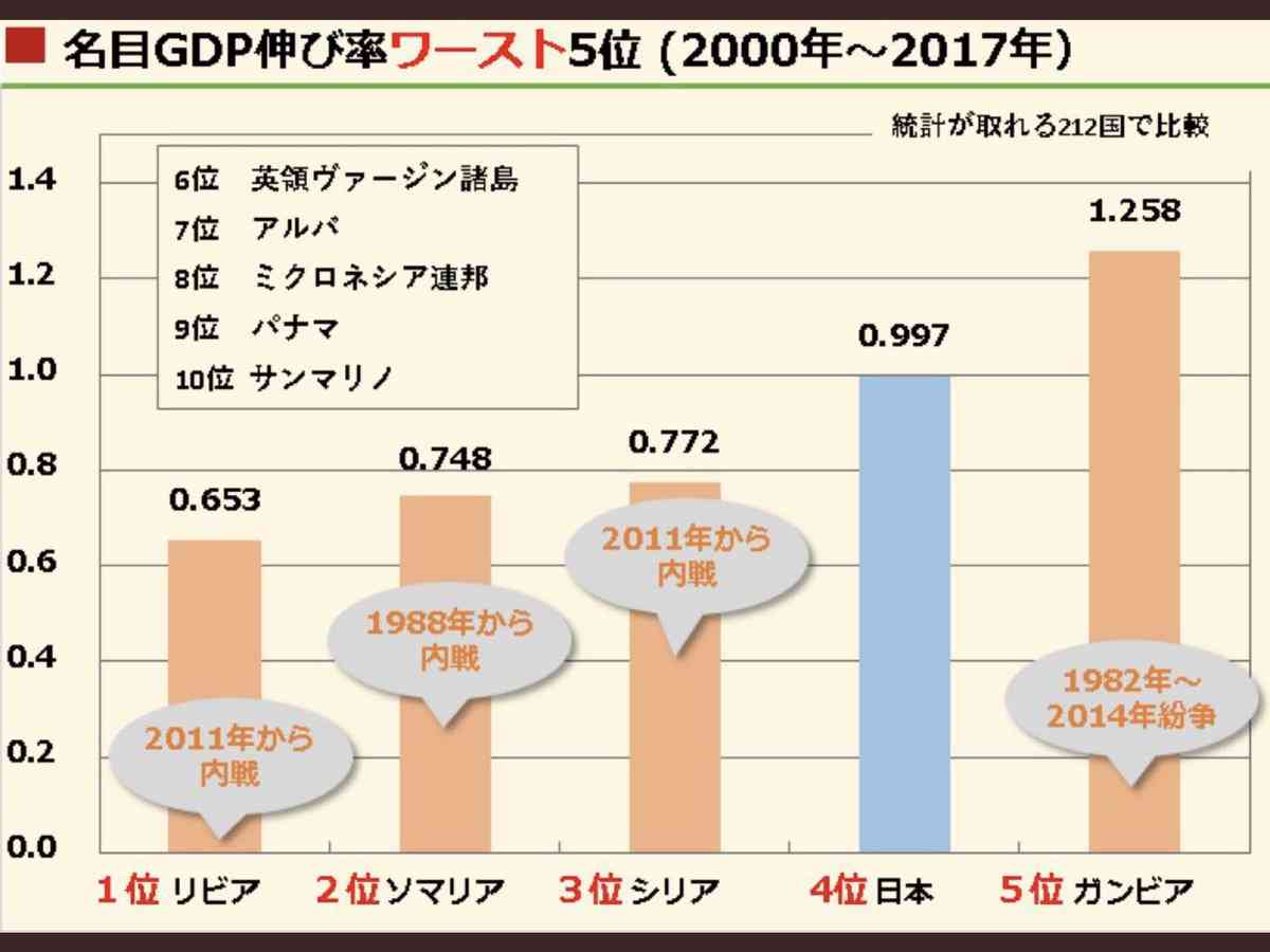 2018年位にもどりたい