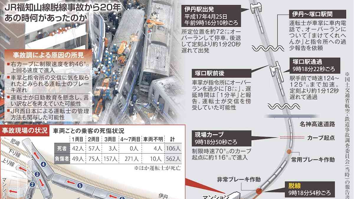 ＜独自＞ミスしても「非懲戒」拡大　JR西に続き大阪メトロなど　福知山脱線事故教訓に - 産経ニュース