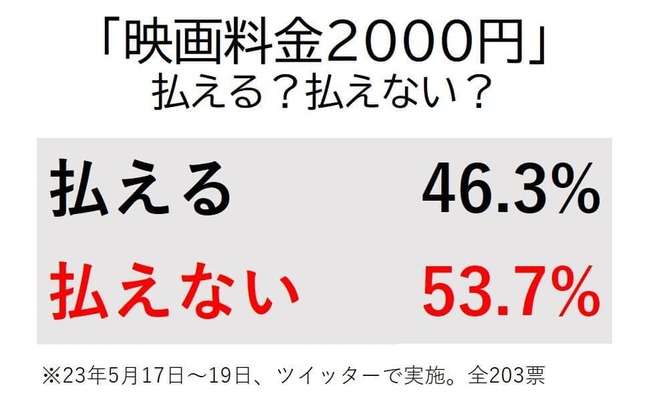 値上げに疲れた人が集まるトピ Part5