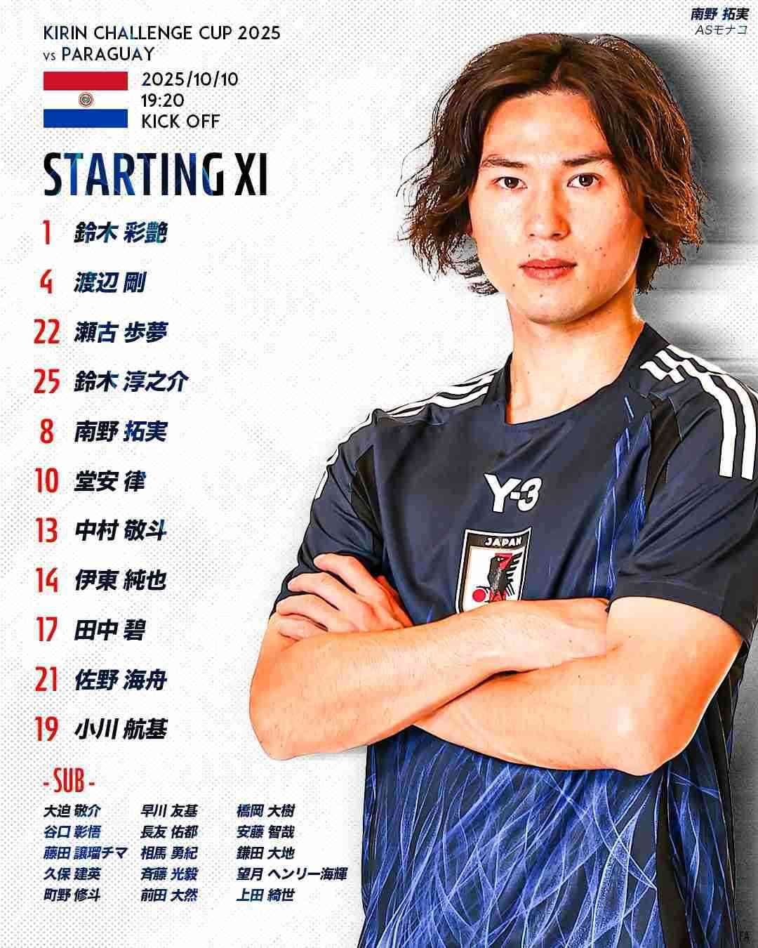 【実況・感想】サッカー日本代表 日本 vs パラグアイ