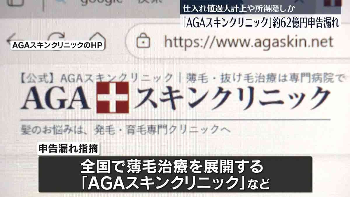 「AGAスキンクリニック」の運営会社など　約62億円申告漏れ（2025年10月10日掲載）｜日テレNEWS NNN
