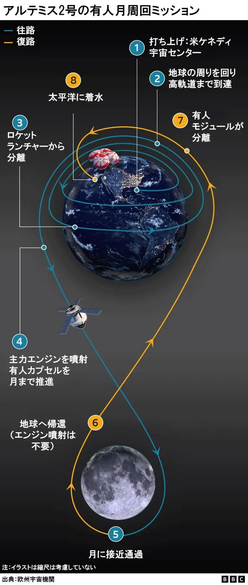 宇宙船オリオンのクルー、地球を撮影　米「アルテミス2」計画