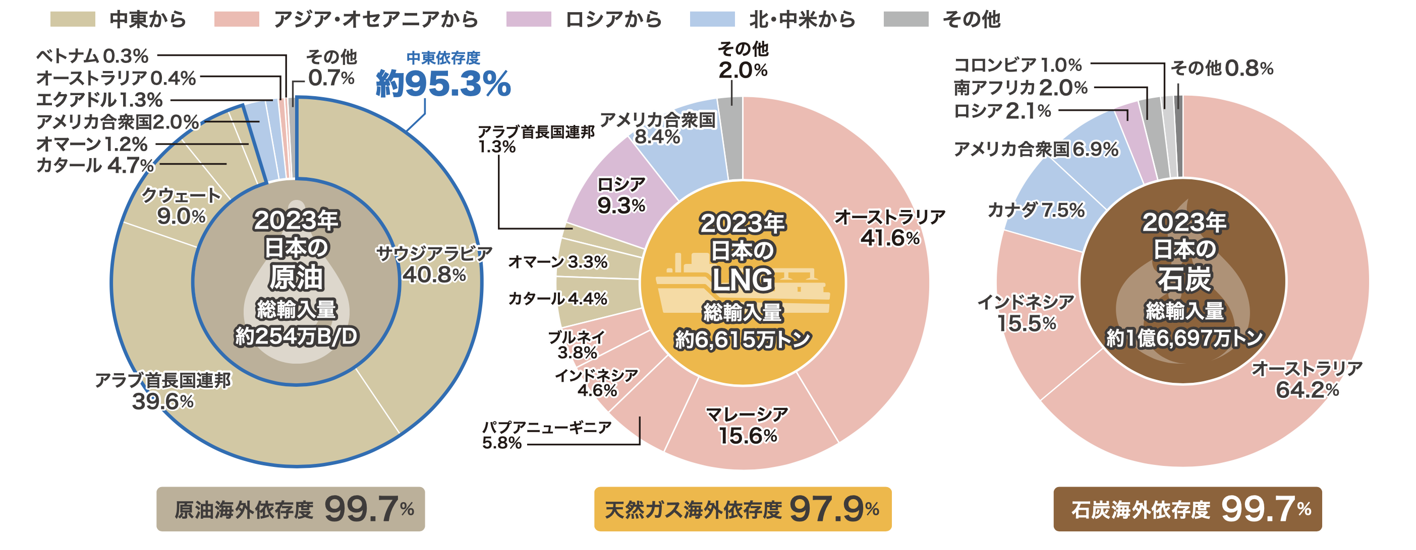 サランラップ値上げへ　旭化成会長、原油高騰で