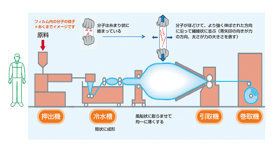 トイレットペーパーやラップ「パニック買い」に注意喚起　原料が足りているのに「品不足」が発生する理由を徹底解説
