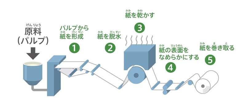 トイレットペーパーやラップ「パニック買い」に注意喚起　原料が足りているのに「品不足」が発生する理由を徹底解説
