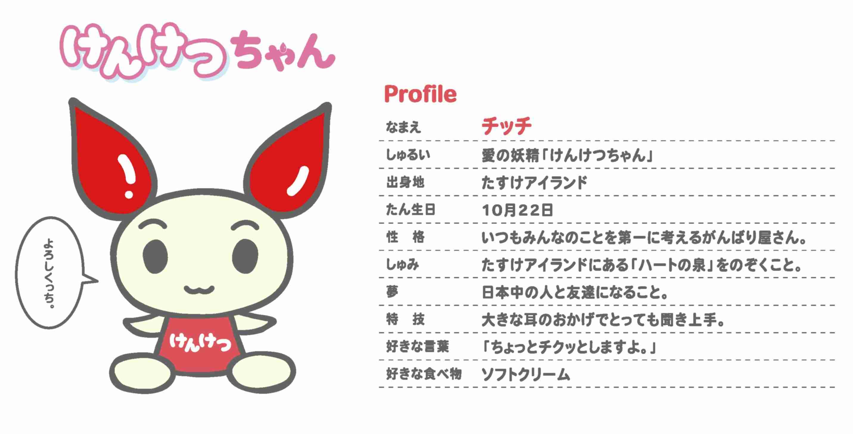 好きなゆるキャラ・マスコットキャラクター