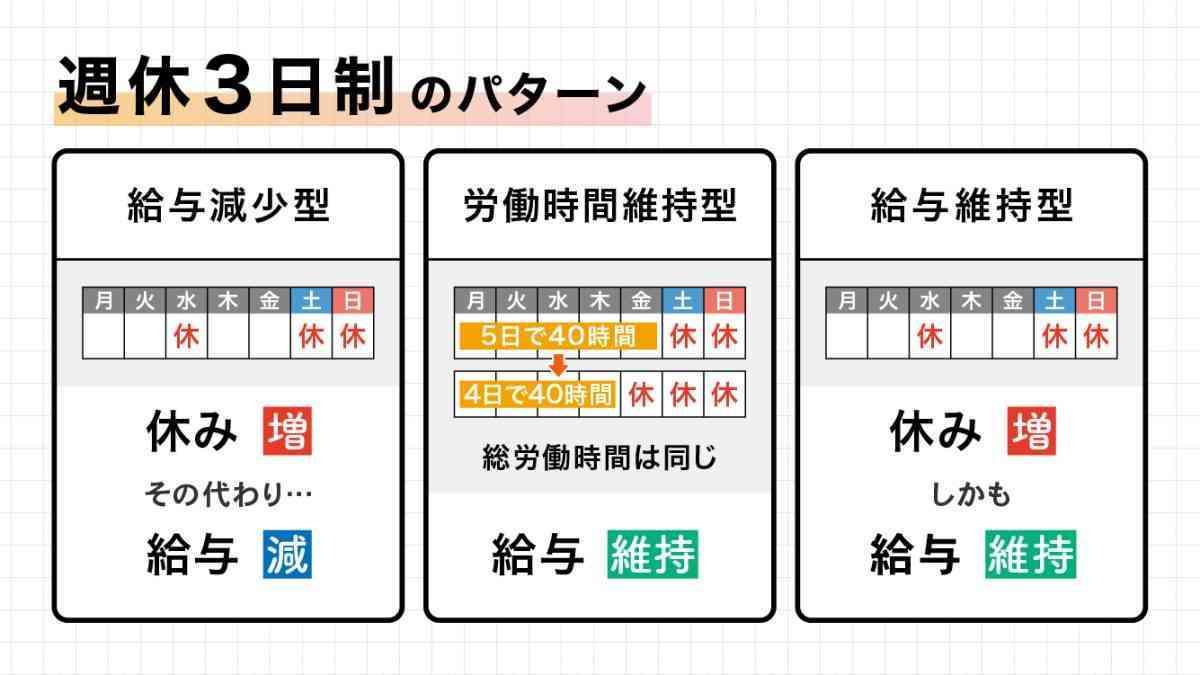 精神疾患がありながらの働き方