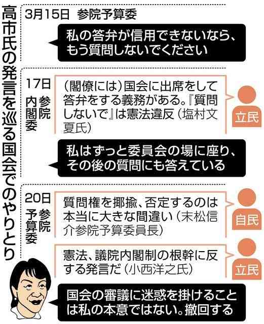 高市早苗氏が「もう質問しないでほしい」発言をしぶしぶ撤回　総務省文書作成者は「レクあった」証言：東京新聞デジタル