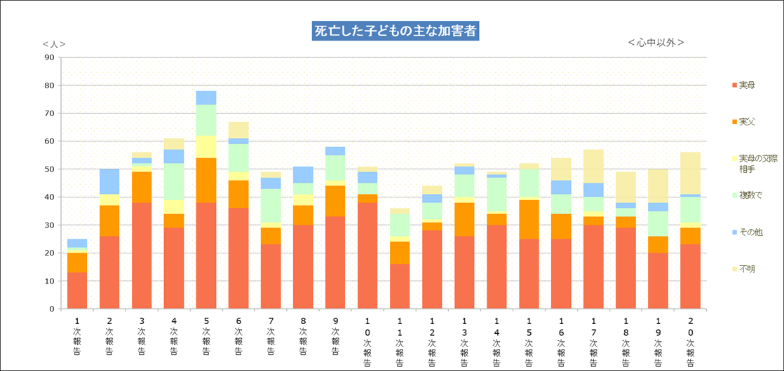 中野信子氏、遺体遺棄事件報道に苦言「お母さんは子供がいたら再婚するなっていうメッセージですか？」