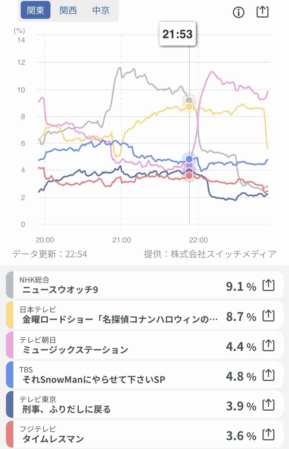 timelesz好きな人🕰️part14【アンチ厳禁】