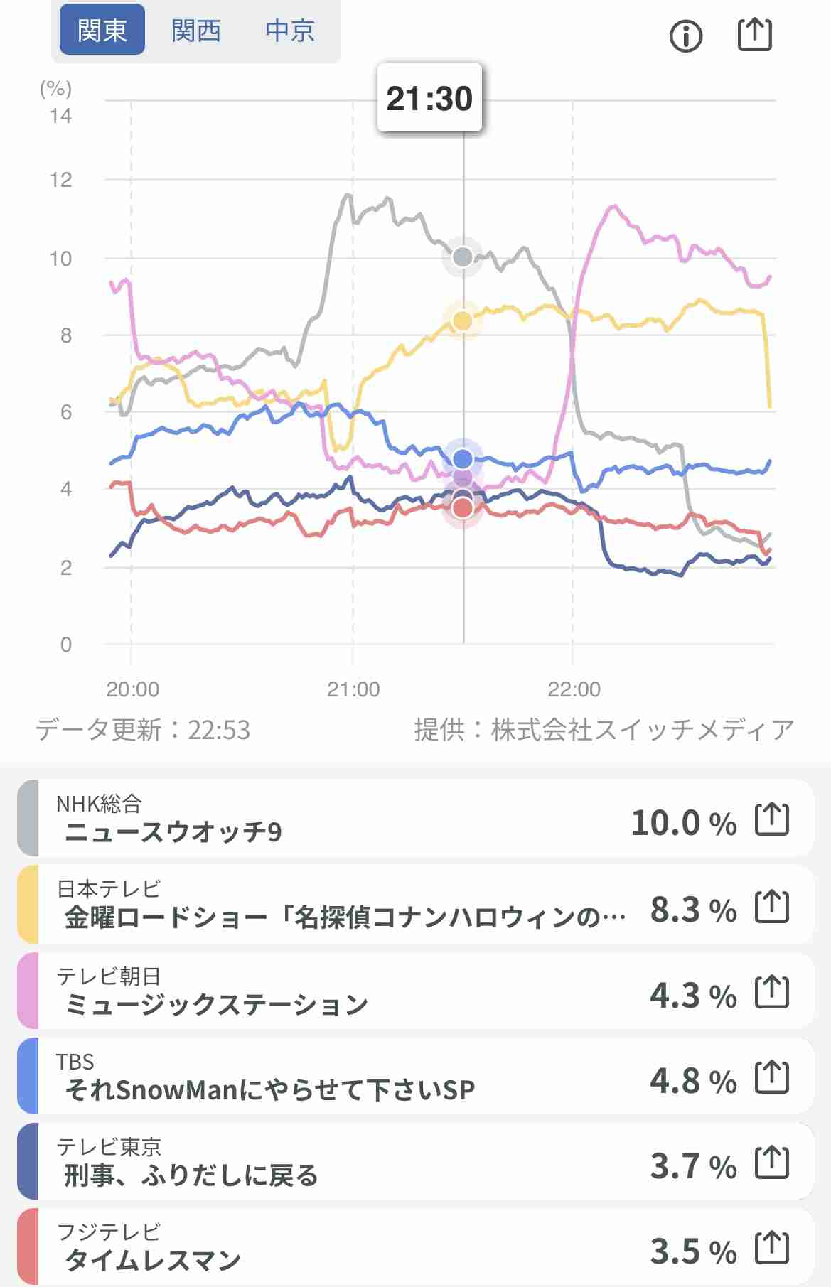 timelesz好きな人🕰️part14【アンチ厳禁】