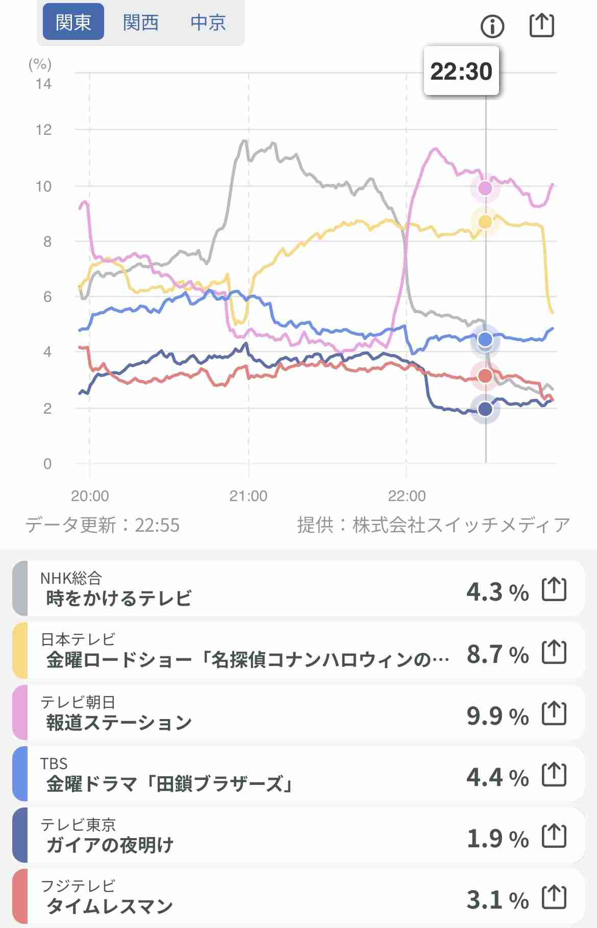 timelesz好きな人🕰️part14【アンチ厳禁】