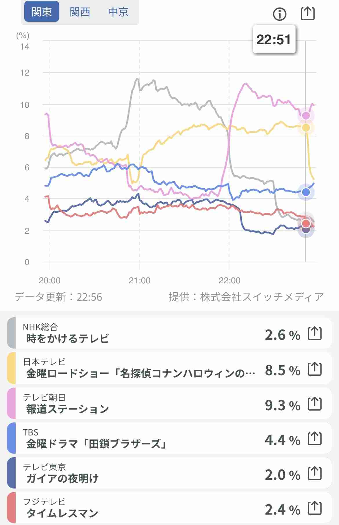 timelesz好きな人🕰️part14【アンチ厳禁】