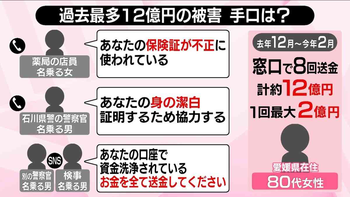 ニセ警察詐欺で12億円被害　SNSで連絡、警察手帳画像を見せることはない…ニセ警察、どう見破る？