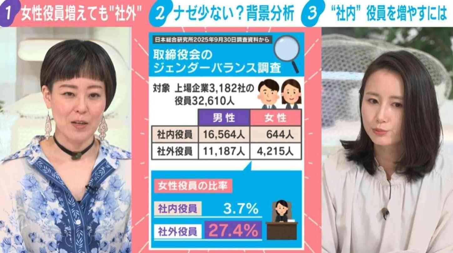 「家にお世話係がいる健常男性で固めてる」“女性の社内役員増えない問題”に漫画家・瀧波ユカリ氏が苦言 背景に「氷河期と性別役割分担の固定化」と専門家が解説