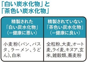 お米食べないと起こる不調