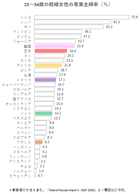 専業主婦は日本からいなくなると思いますか?