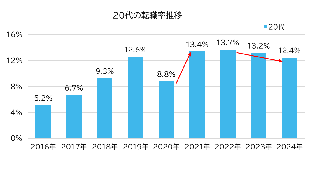 入社初日に退職相談 「配属に不安があって…」 愛知の代行業者も驚き 最近の新入社員がすぐに辞める理由とは