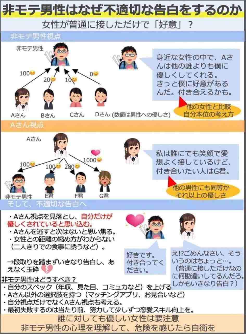 恋愛行動って加害行為なの？
