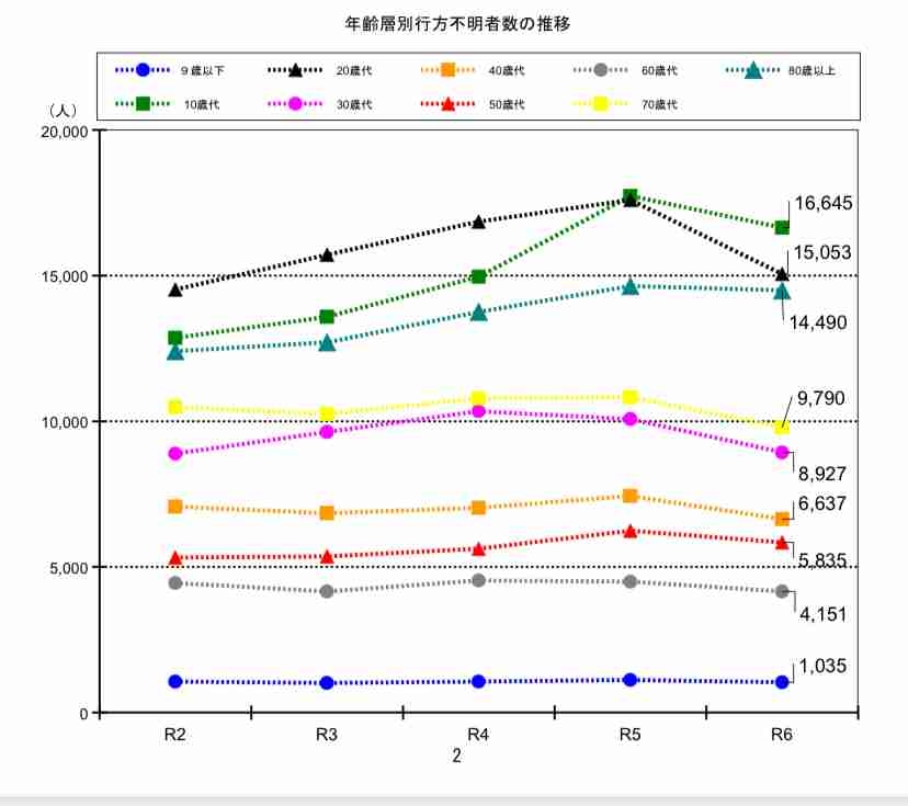 「全く別人と完全否定するものはない」行方不明の岡山中3・梶谷恭暉さん…防犯カメラに映った“似ている男性”を元科捜研が解析