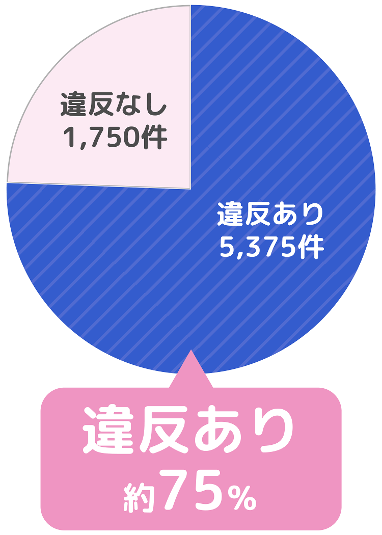 「普段乗らない人たちが決めたルールで…」倉田真由美さん、自転車「青切符」厳格化に「今後も続く厄介な問題となった」