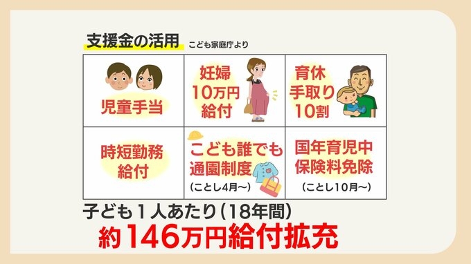 「独身税」批判の一方で146万円の給付拡充　4月始動『子ども・子育て支援金制度』年収別の負担額と6つの使い道