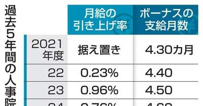 月給5年連続引き上げの公算　国家公務員、ボーナス焦点 | NEWSjp