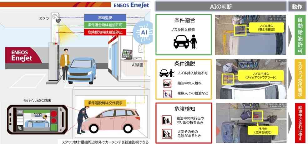 セルフ式ガソリンスタンドの給油監視、AIでOKに　省令改正でヒトの目視不要　働き方改革に