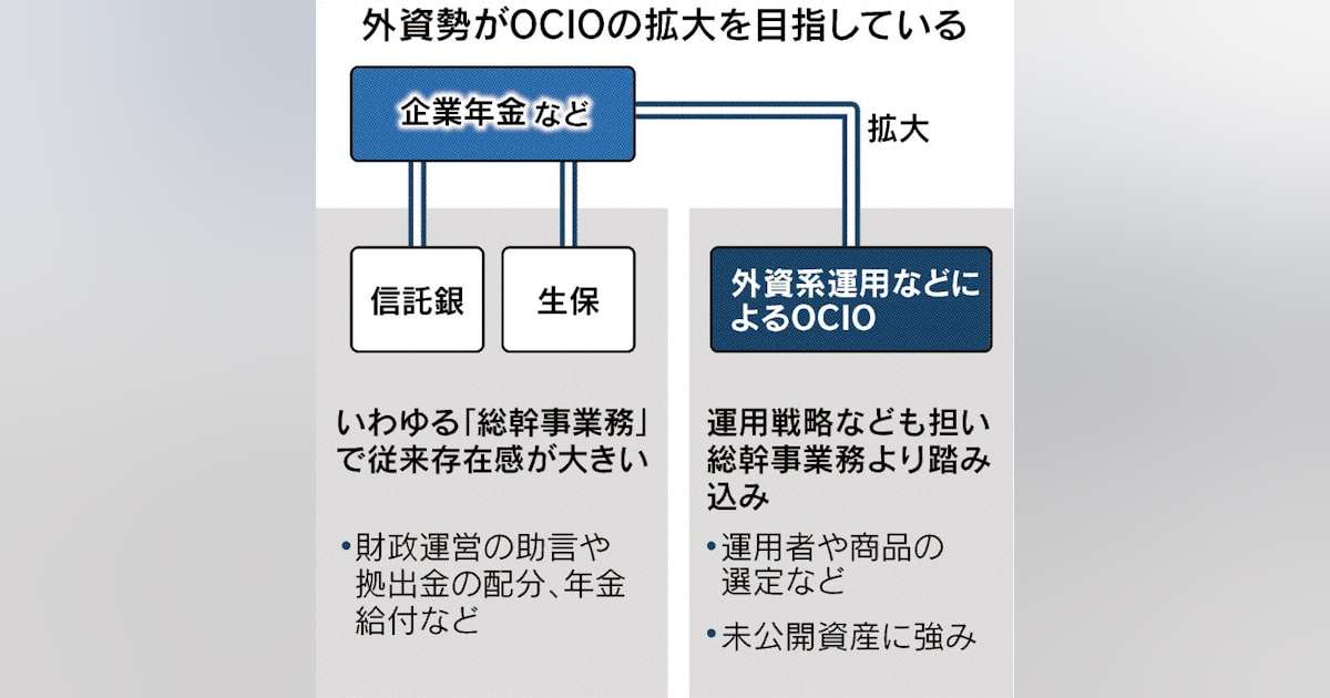 ブラックロックが日本で年金運用　NECなど6件、2.5兆円受託　オルタナ投資の需要増 - 日本経済新聞