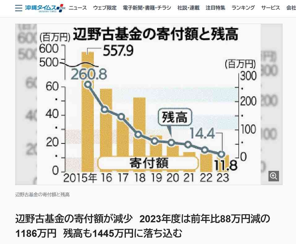 「オール沖縄」の「抗議活動を再開」通達に「非常識極まりない」の声 「強制捜査中なのに当事者意識のかけらもない」〈辺野古転覆事故〉