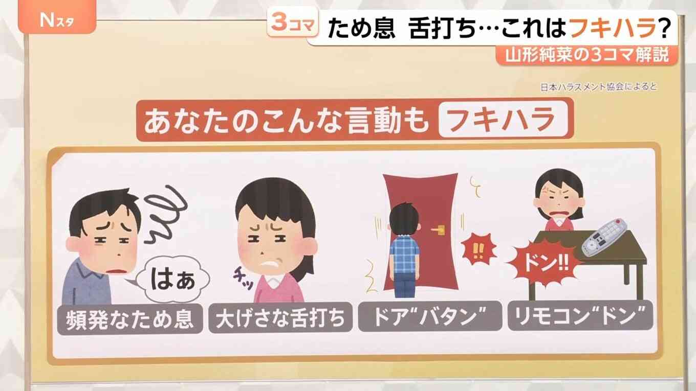 「はぁ〜」“フキハラ”こと不機嫌ハラスメント、あなたの家族は大丈夫?ため息や舌打ちで…