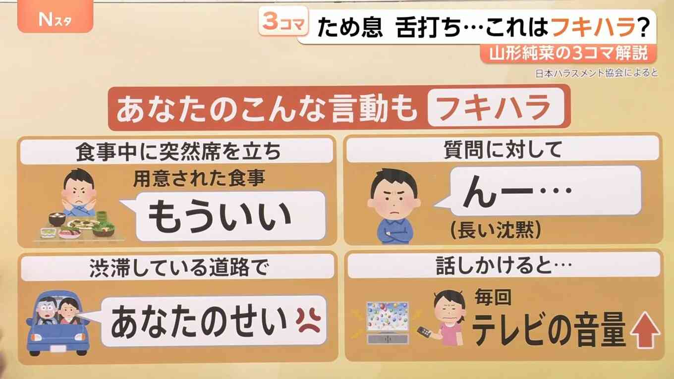 「はぁ〜」“フキハラ”こと不機嫌ハラスメント、あなたの家族は大丈夫?ため息や舌打ちで…