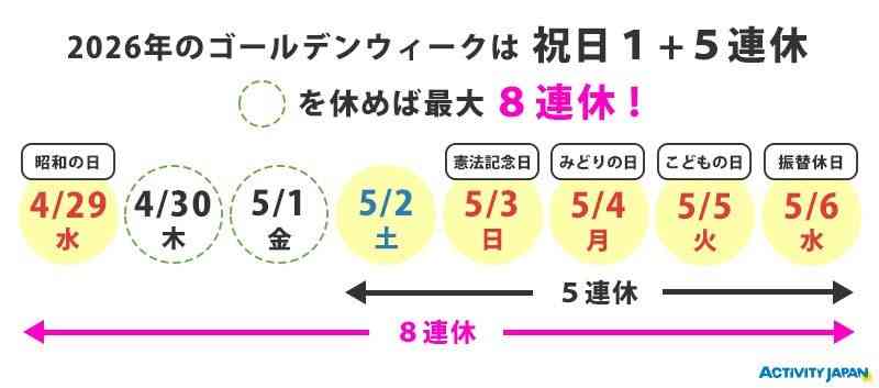 GWの予定教えてください