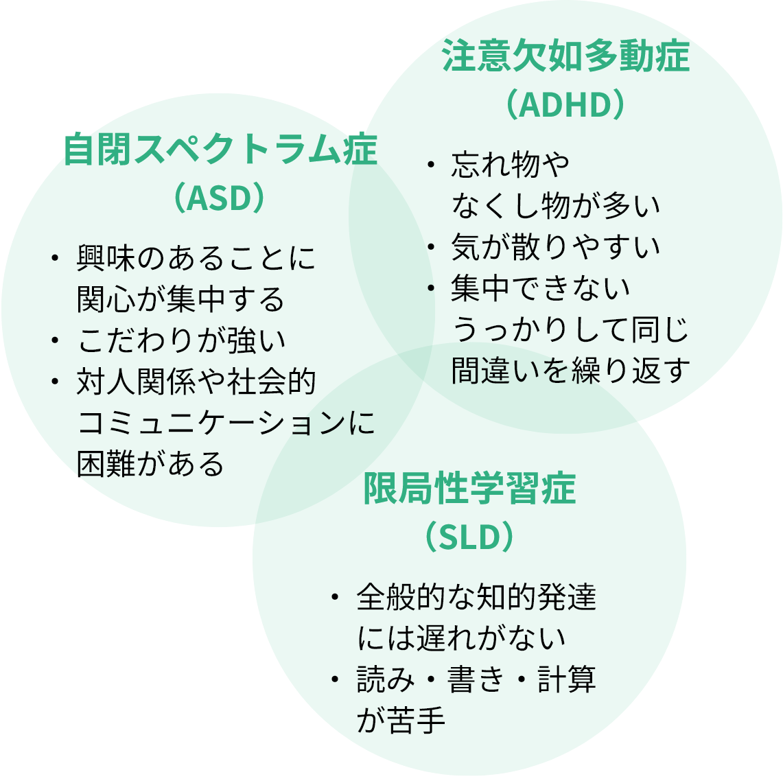 ADHD・ASDだけど天職が見つかった人いますか?