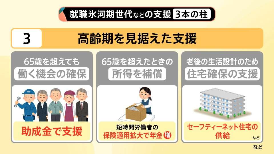 なぜ就職氷河期世代の支援が必要？放置すれば「生活保護」急増の恐れ…新支援プログラム「3本の柱」とは【Nスタ解説】
