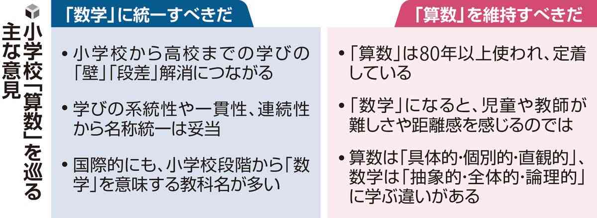「算術」から「算数」に変わった名称、「数学」に統一論…狙いは「苦手意識少なくするため」
