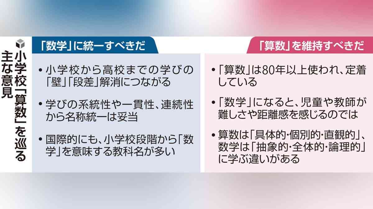 「算術」から「算数」に変わった名称、「数学」に統一論…狙いは「苦手意識少なくするため」 : 読売新聞