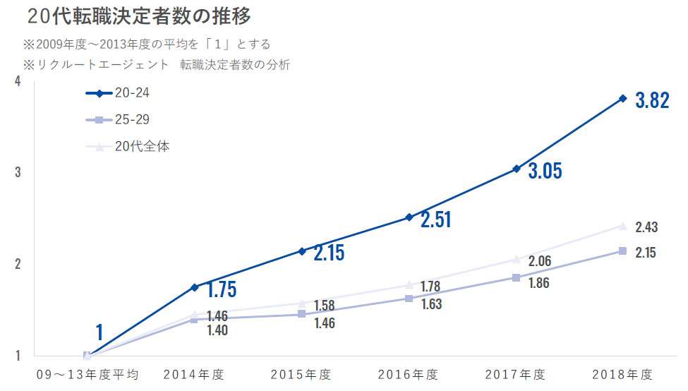入社初日に退職相談 「配属に不安があって…」 愛知の代行業者も驚き 最近の新入社員がすぐに辞める理由とは