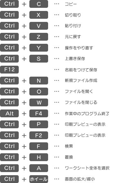 PC 便利なショートカット、機能〜紹介し合おう
