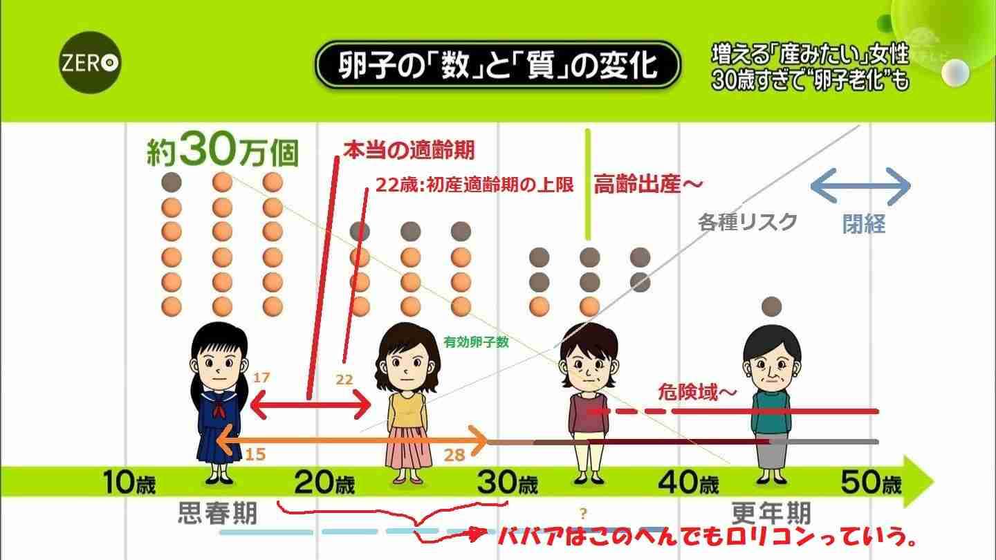 人体について知っていること