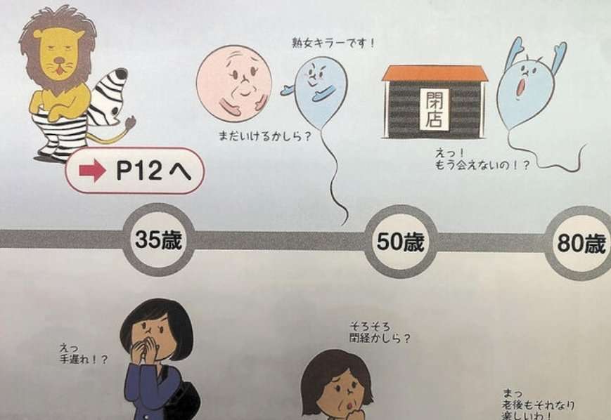 人体について知っていること