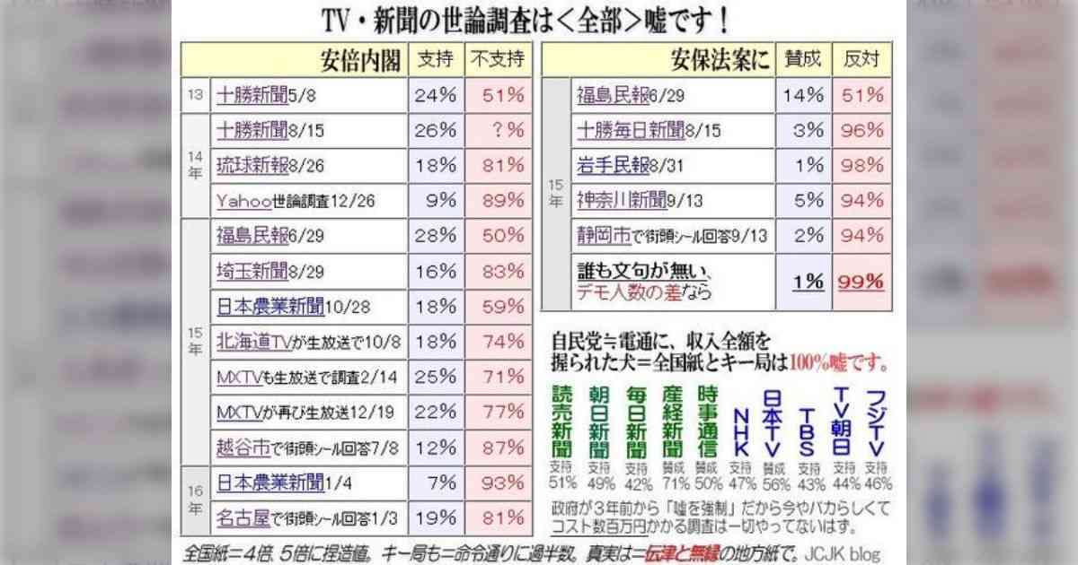 高市内閣の支持率71.5％　前回調査から0.3ポイント下落　JNN世論調査