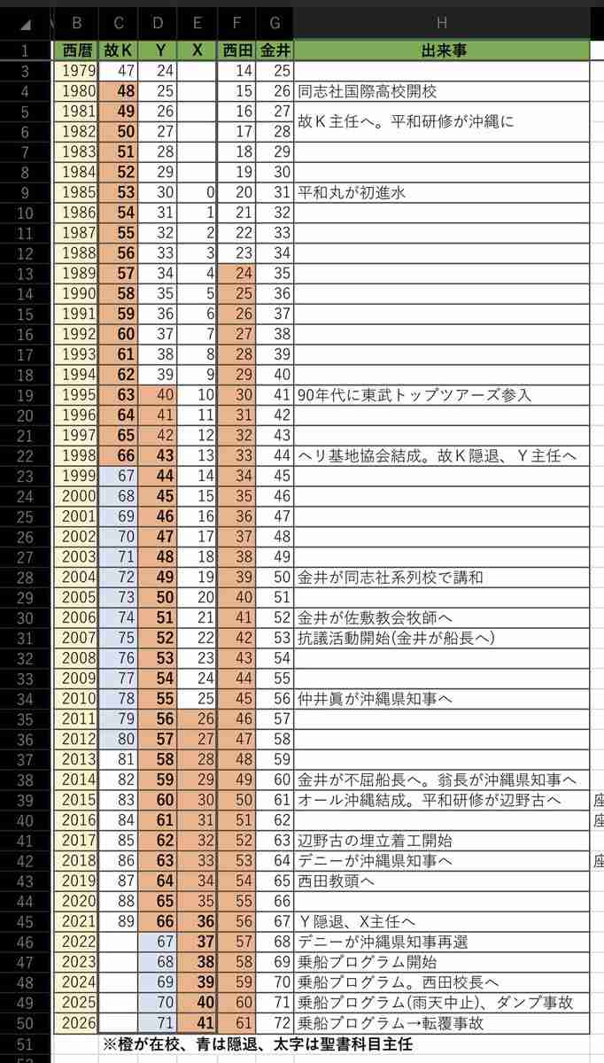 「オール沖縄」の「抗議活動を再開」通達に「非常識極まりない」の声 「強制捜査中なのに当事者意識のかけらもない」〈辺野古転覆事故〉