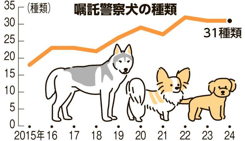 警察犬デビューするシェパード、ちょっぴり不安？しがみつく様子に「緊張してる」「頑張って」の声