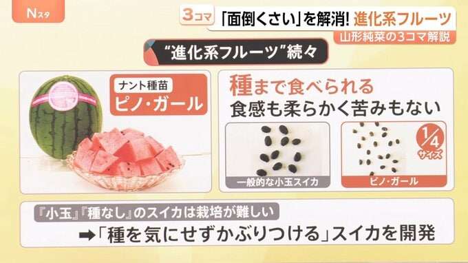 日本人の“フルーツ離れ”が深刻　種や皮を気にせず食べられる？「面倒くさい」解消の進化系