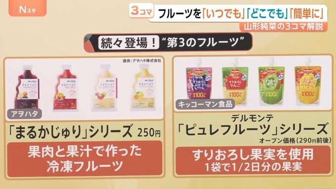 日本人の“フルーツ離れ”が深刻　種や皮を気にせず食べられる？「面倒くさい」解消の進化系