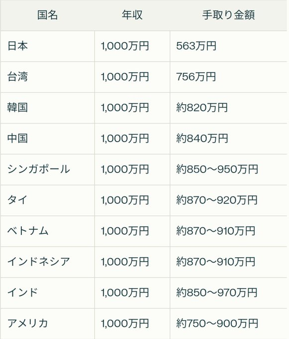 ｢狭小住宅が若者に大人気！｣とメディアが盛んに報じているが…25m²･6畳1Kに夫婦で暮らす