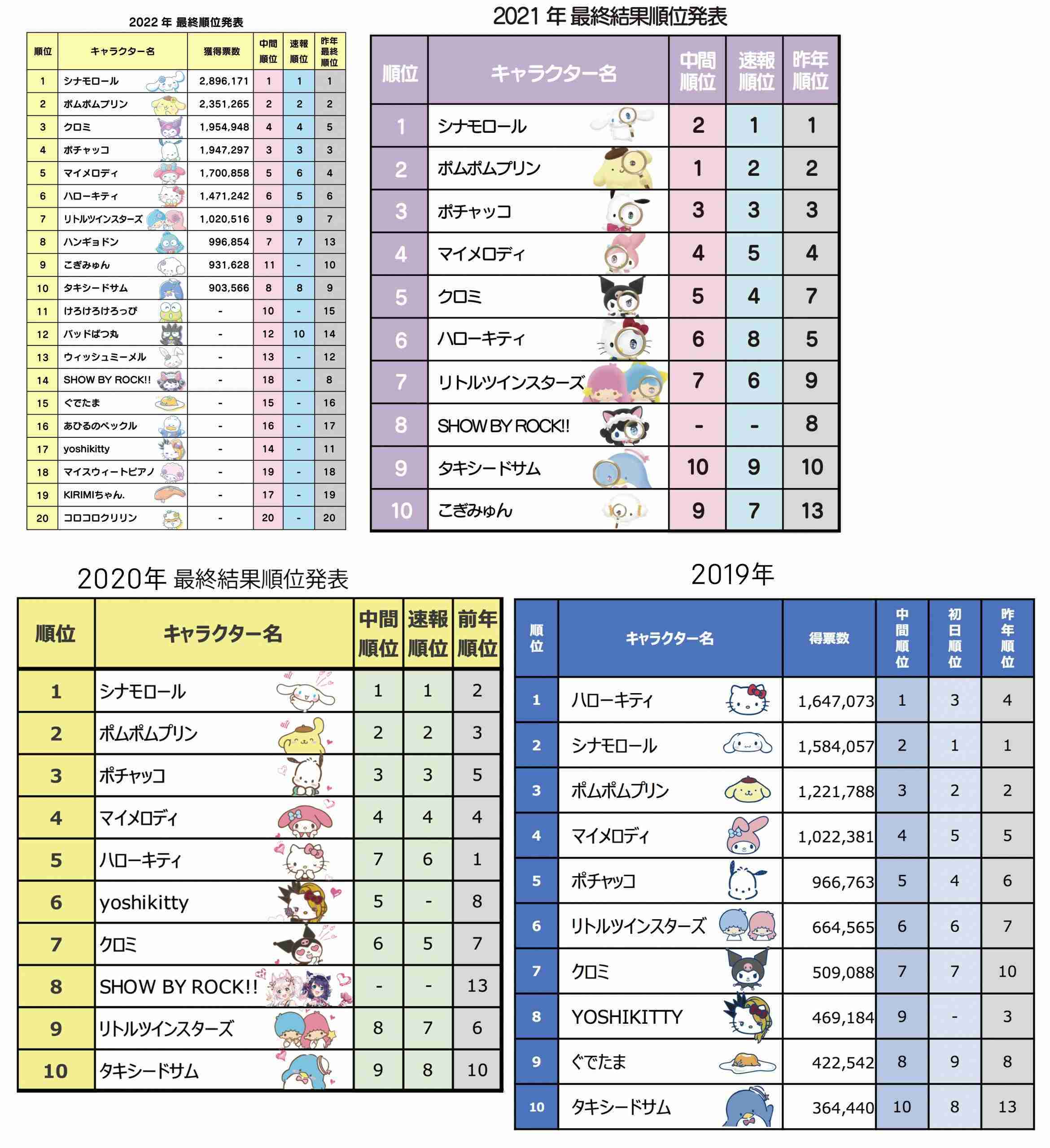 マンネリ化しているなと感じるもの